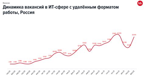 "Coinbase": одна из самых востребованных площадок для операций с криптовалютой