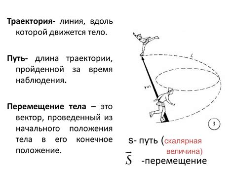 А) В начале пути: определение отправной точки маршрута