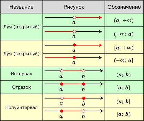 Абстрактный числовой символ и его сущность в математике