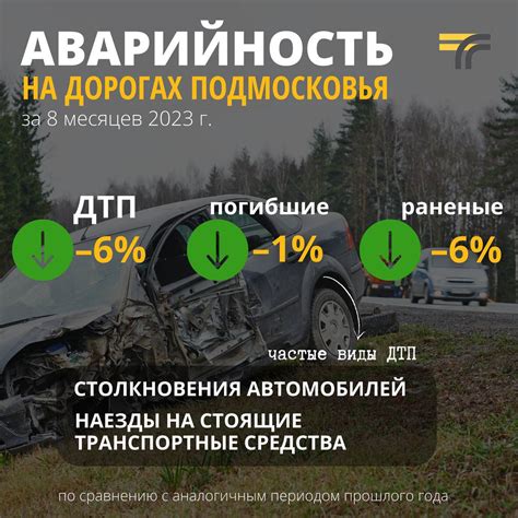 Аварийность на дорогах: анализ данных и причины происшествий