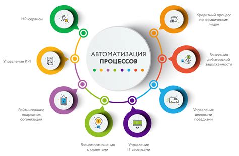 Автоматизация процесса готовки в кулинарных помощниках