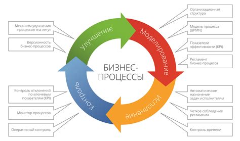 Автоматизированная оптимизация бизнес-процессов и их влияние на успех компании