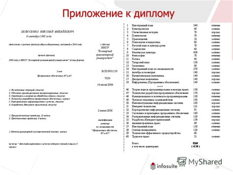 Автоматизированная система управления образовательным процессом