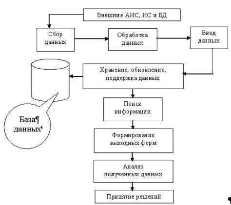 Автоматизированные информационные системы для получения данных о размещении Урал 375
