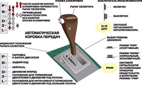 Автоматическая коробка передач может испытывать проблемы при наличии трещин в ободке сцепления