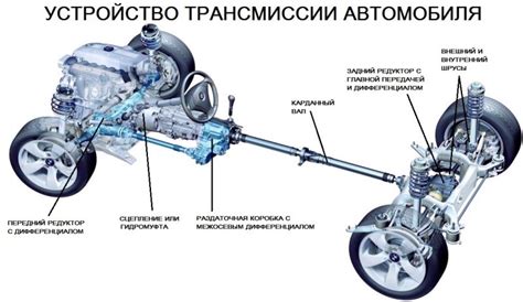 Автоматическая трансмиссия: характеристика и принцип работы