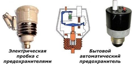 Автоматические защитные устройства и их преимущества