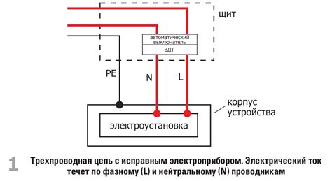 Автономия и защита: отключение питания и заземление