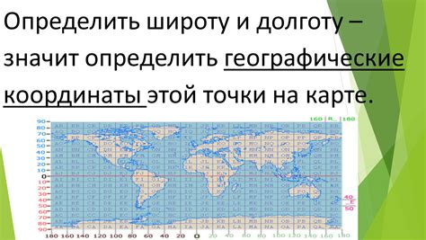 Автономные устройства для определения географических координат