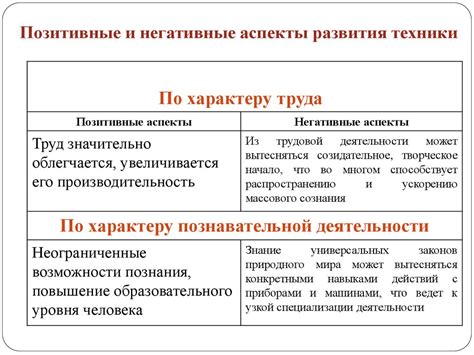 Авторитарная власть: негативные и позитивные аспекты