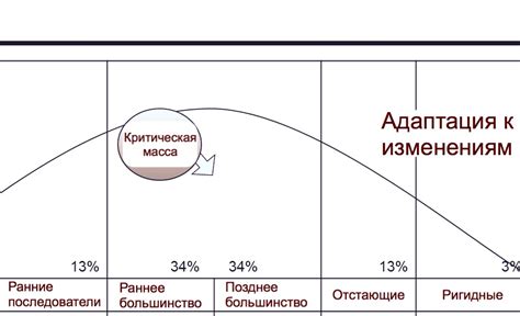 Адаптация к изменениям траектории к мечтам и обновление своих целей