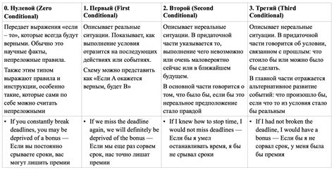 Адаптация предложения для различных типов заведений