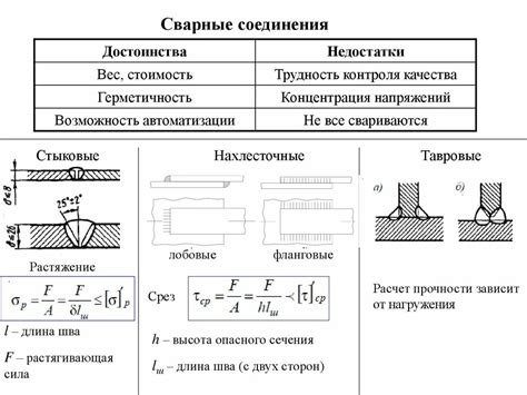 Адгезионная прочность сварного соединения