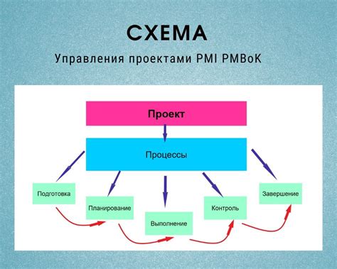 Административный центр и его роль в управлении