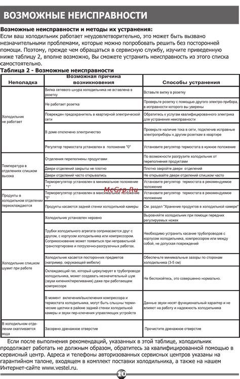 Адреса и контакты авторизованных сервисных центров