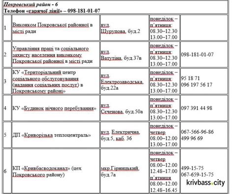 Адреса и организации, где принимают устаревшие телевизоры в Казани