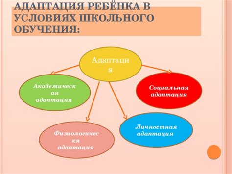 Академическая адаптация: определяющие черты успеха