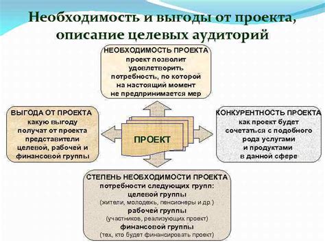 Академические и практические выгоды от изучения выборочного модуля математики