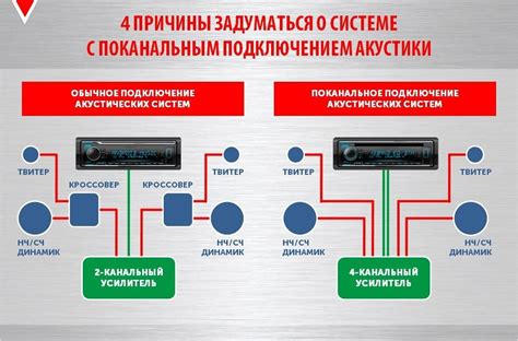 Аккуратное подключение: правила и советы по соединению акустических систем в автомобиле