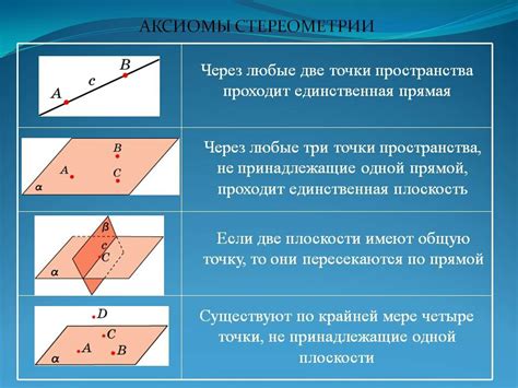 Аксиомы геометрии и связь с направленными углами