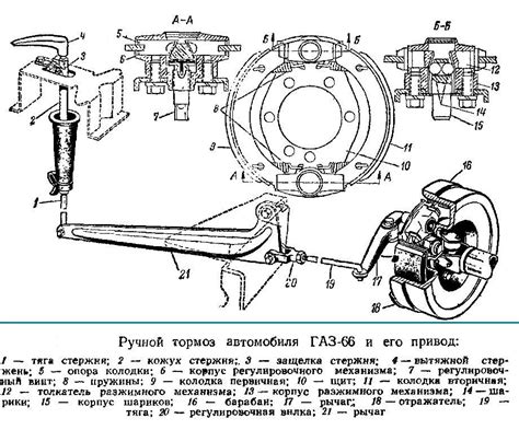 Активация ручного устройства остановки автомобиля ГАЗ 3309