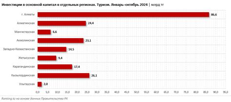 Активное времяпрепровождение в столице Казахстана