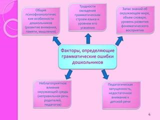 Активное слушание и внимание как определяющие факторы восприятия речи