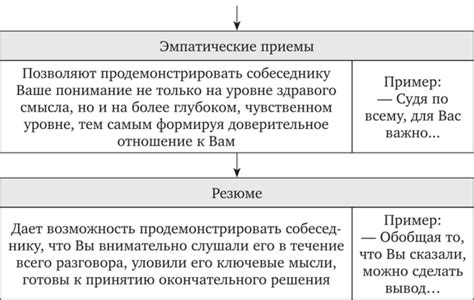 Активное слушание и эффективное общение: ключевые навыки в пути к гармоническим отношениям