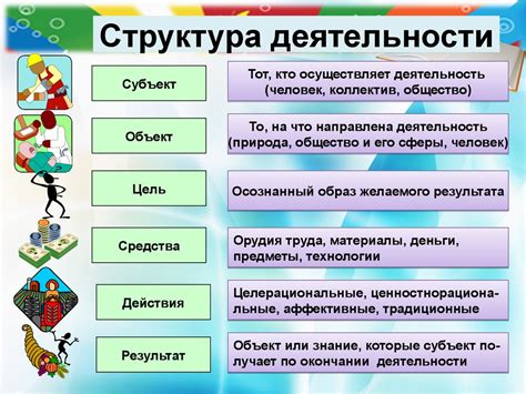 Активности личности: где отыскать информацию о деятельности