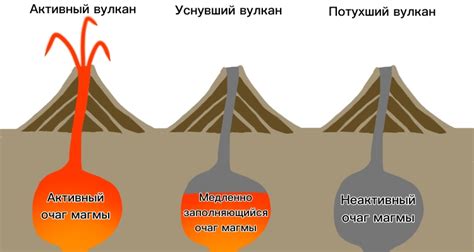 Активный вулкан: ключ к драгоценности