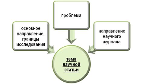 Актуальная и интересующая тема: подбор основных критериев для выбора темы статьи