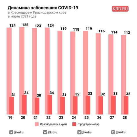 Актуальные данные о популяции диких свиней в основных уголках нашей страны