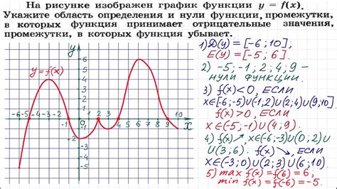 Алгебраические операции и композиция функции y=3x+1: свойства и взаимодействие