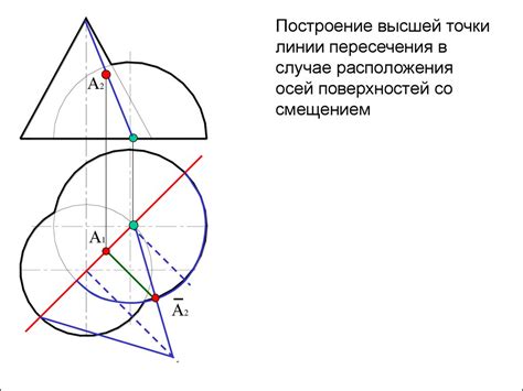 Алгоритмический подход: шаги для определения пересечения линии и отрезка