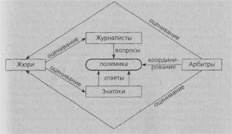 Алгоритмы определения стоимости общения участника команды