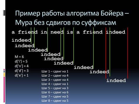 Алгоритмы поиска индивидуального идентификатора бизнес-партнеров в СБИС