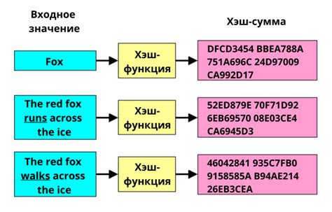 Алгоритмы хэширования и их особенности