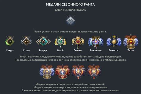 Алгоритм достижения ранга в Dota 2: ценные рекомендации