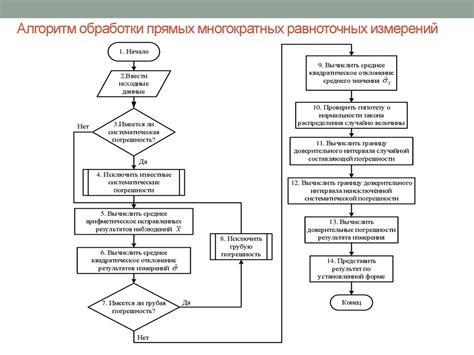 Алгоритм обработки данных термографии и точность измерений