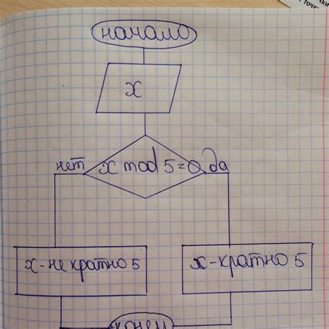 Алгоритм определения места нахождения устройства по уникальному идентификатору