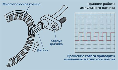 Алгоритм работы и принцип действия датчика оборотов двигателя в режиме без нагрузки