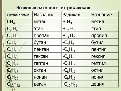 Алканы как энергетический источник для автотранспорта