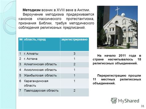 Альтернативные варианты соблюдения религиозных предписаний