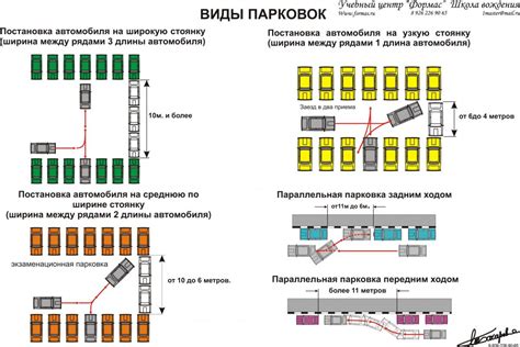 Альтернативные варианты штрафных парковок