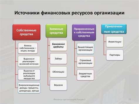 Альтернативные источники информации о финансовых трудностях организации