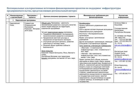 Альтернативные источники финансирования: возможности кредитования без участия банков