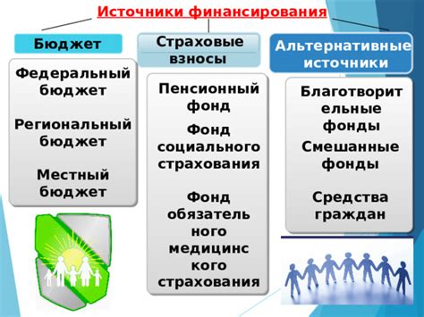 Альтернативные источники финансирования: краудлендинг и благотворительные организации