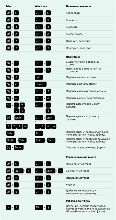 Альтернативные комбинации клавиш для добавления текста