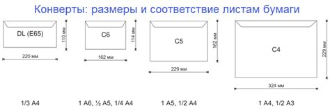 Альтернативные места покупки конвертов для отправки почты в России