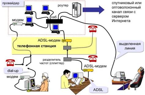 Альтернативные методы доступа к секретам Винтерхолда